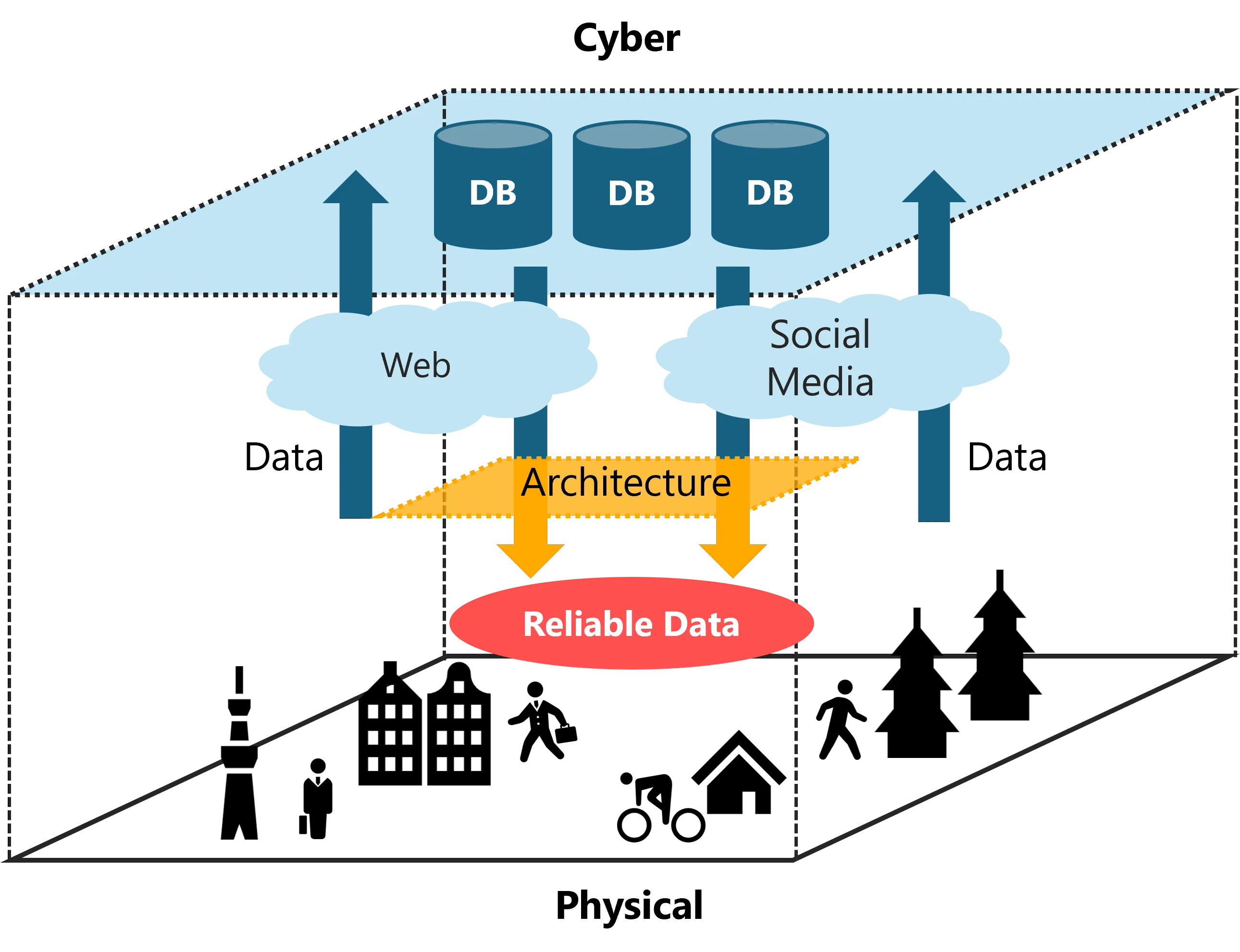 情報アクセスを支援する信憑性評価アーキテクチャの実装と応用